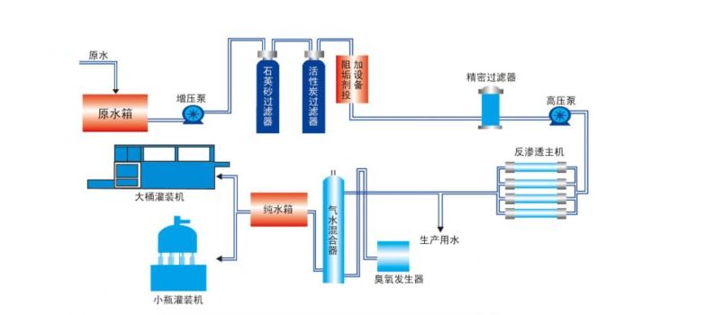 一级反渗透国产69精品久久久久水蜜桃