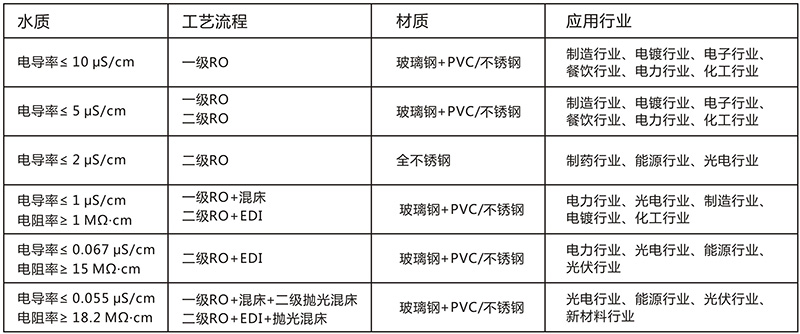 工业用edi水蜜桃黄色视屏网站在线观看设备，水蜜桃黄色视屏网站在线观看处理设备