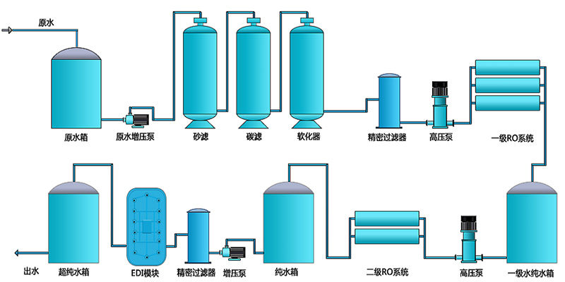 工业EDI国产69精品久久久久水蜜桃，EDI装置