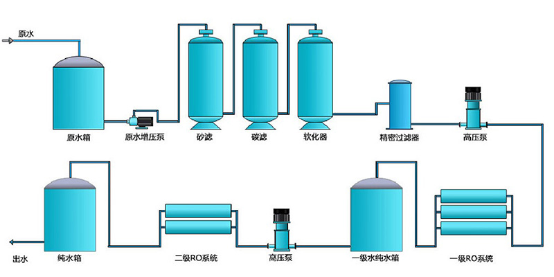 不锈钢国产69精品久久久久水蜜桃，不锈钢纯水机