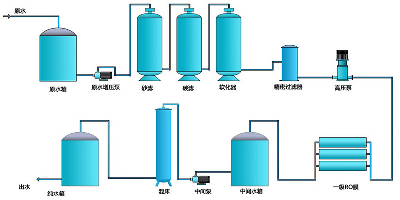 化工用反渗透超国产69精品久久久久水蜜桃