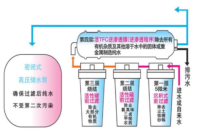 实验室纯水机,实验室国产69精品久久久久水蜜桃