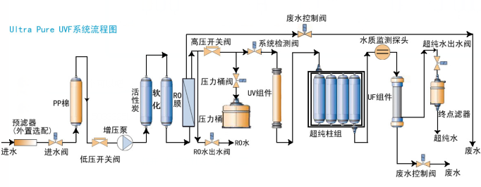 触摸屏超纯水机