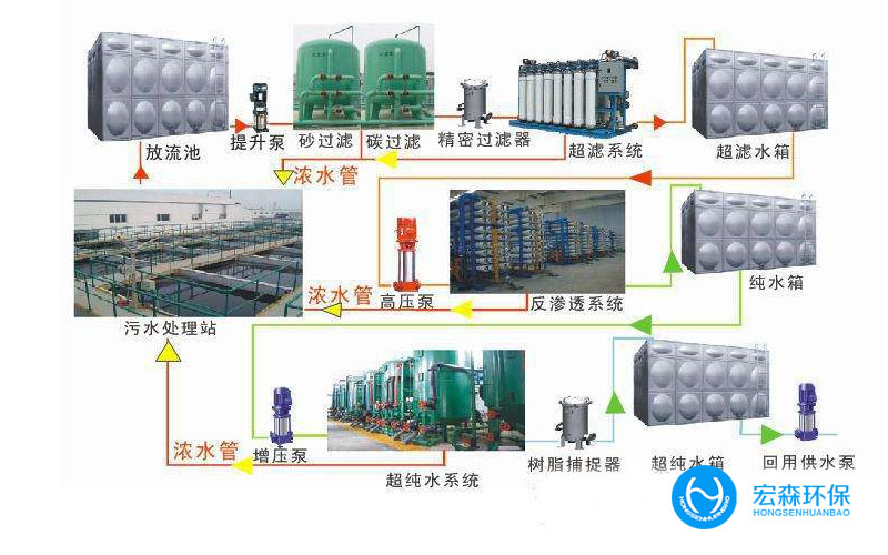 电镀中水回用设备