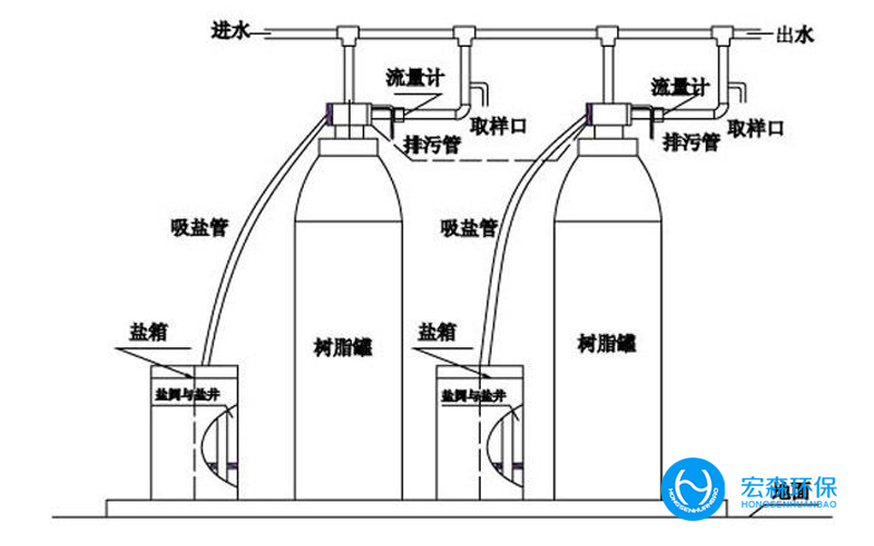 中小型工业锅炉软化水设备