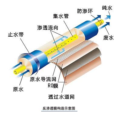 便携式工业国产69精品久久久久水蜜桃