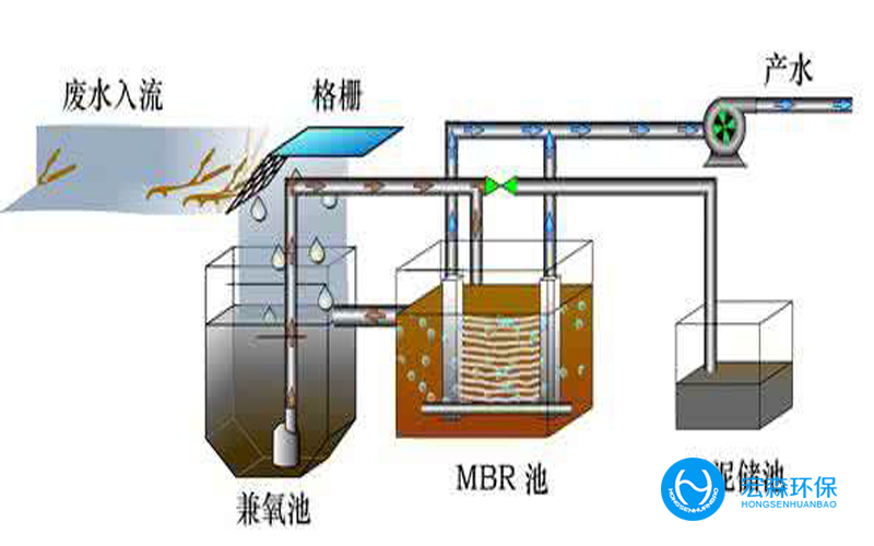 含油废水处理设备